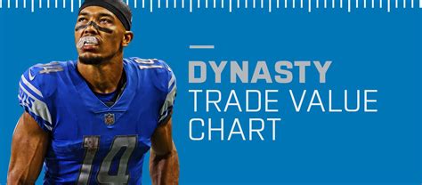 cbs fantasy trade value